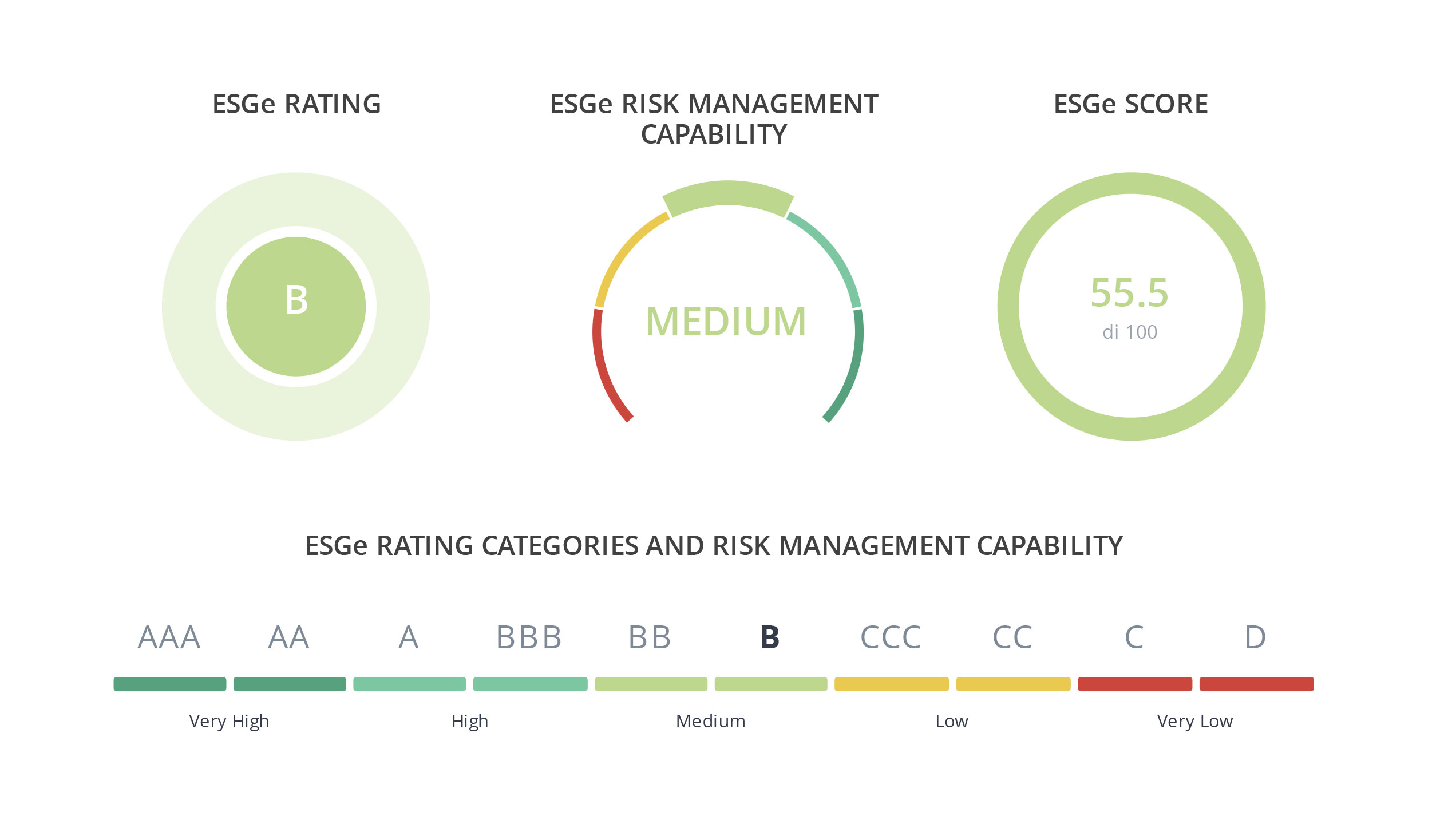 ESG Report
